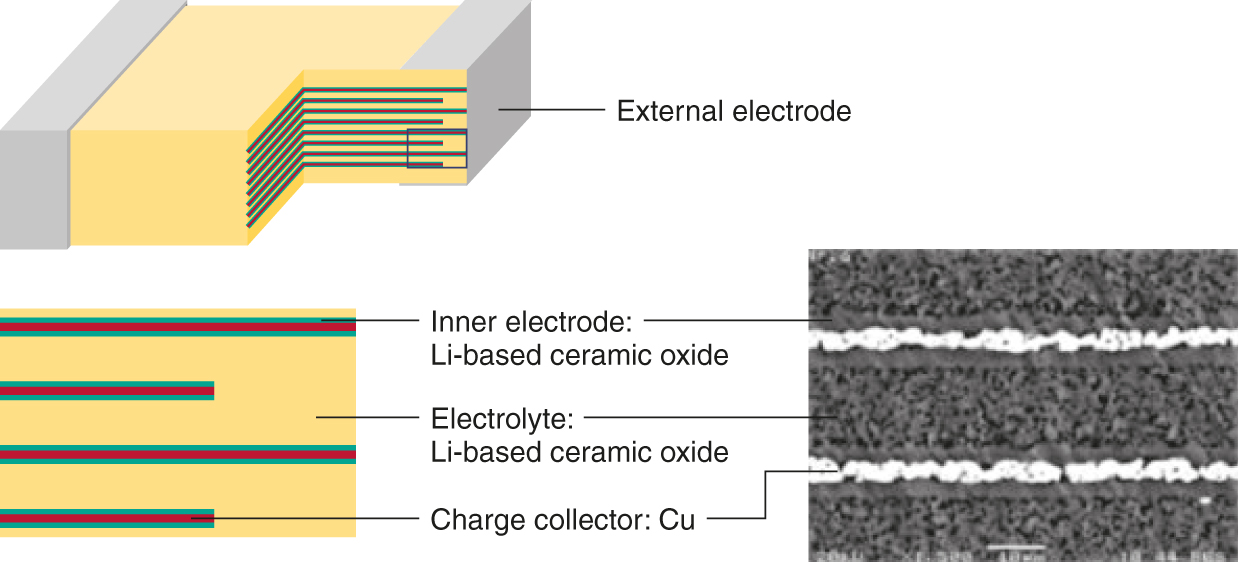 Rechargeable Solid-State SMD Battery for IoT Applications